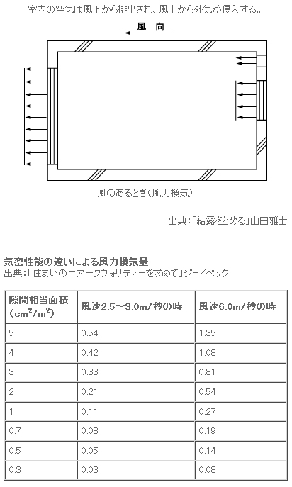 風力換気 風力換気